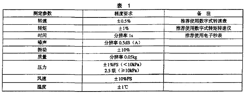 其主要測定參數精度應滿足表l 要求